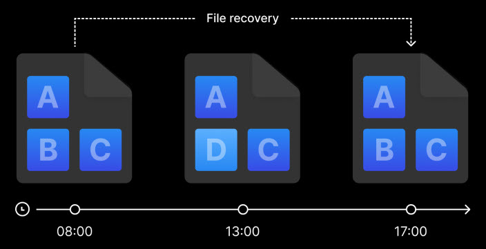 Btrfs: advanced file system for data protection