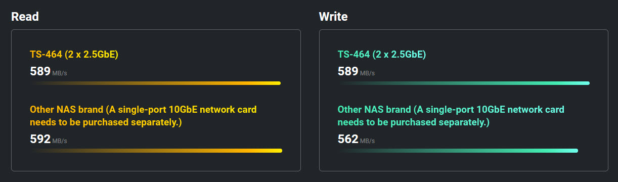 QNAP NAS TS-264