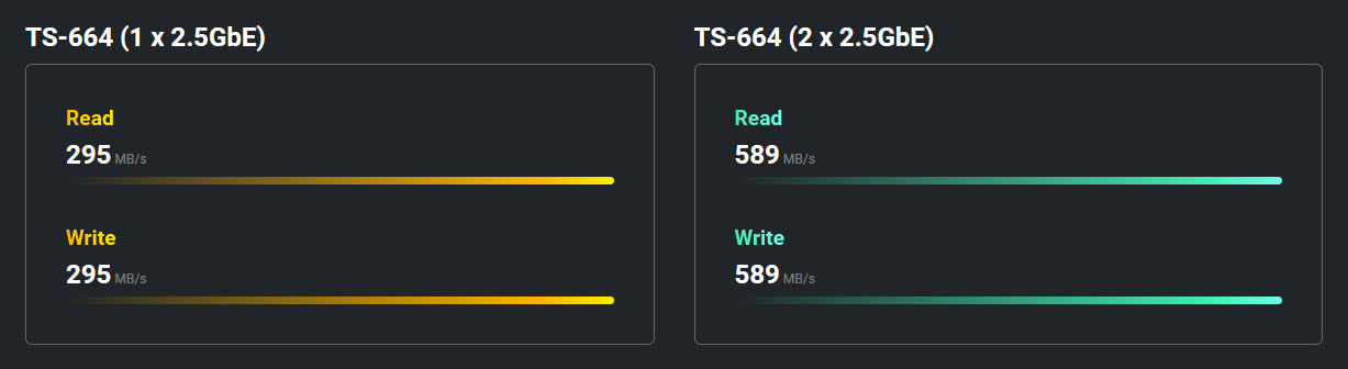 QNAP NAS TS-664